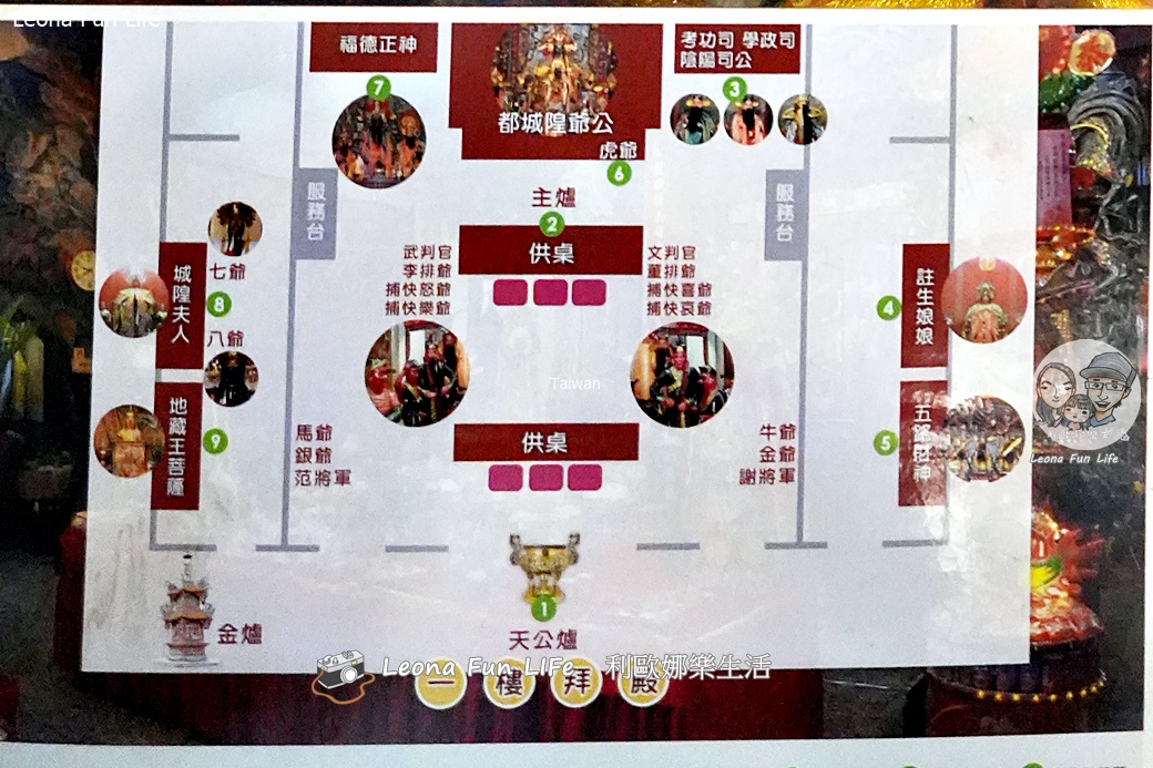 台中拜拜景點|晉封威靈公都城隍廟-壯觀墨玉石獅、十殿閻羅壁畫、二樓觀音金龍池造景,心靈淨化必訪 - 第12張圖 台中拜拜景點|晉封威靈公都城隍廟-壯觀墨玉石獅、十殿閻羅壁畫、二樓觀音金龍池造景,心靈淨化必訪